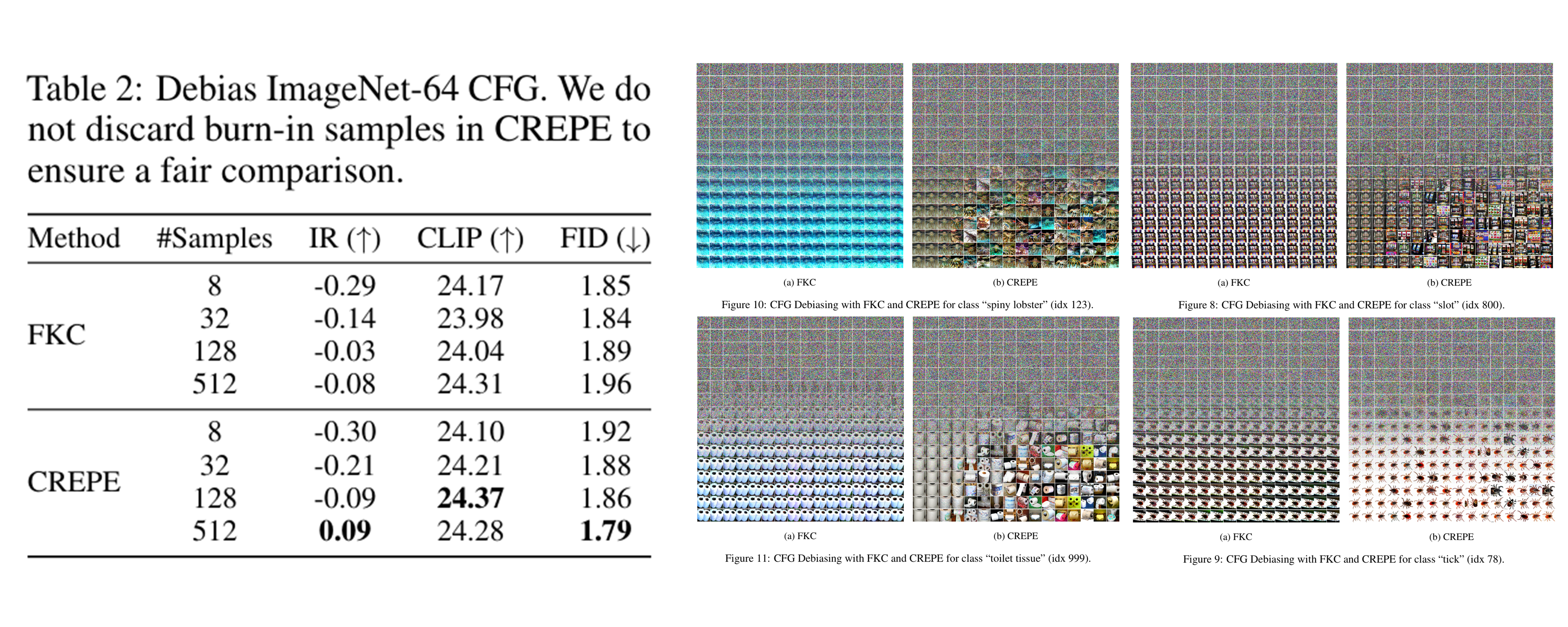 Debiasing Classifier Free Guidance