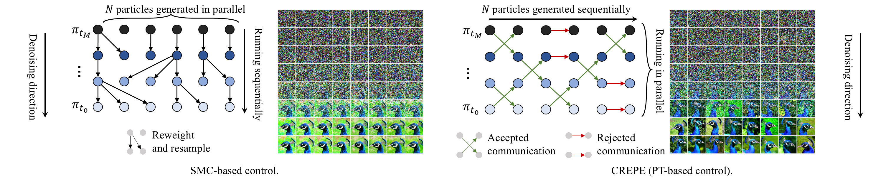 CREPE overview figure